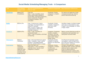Mighty Marketing Social Media Automation Tools Comparison Chart 