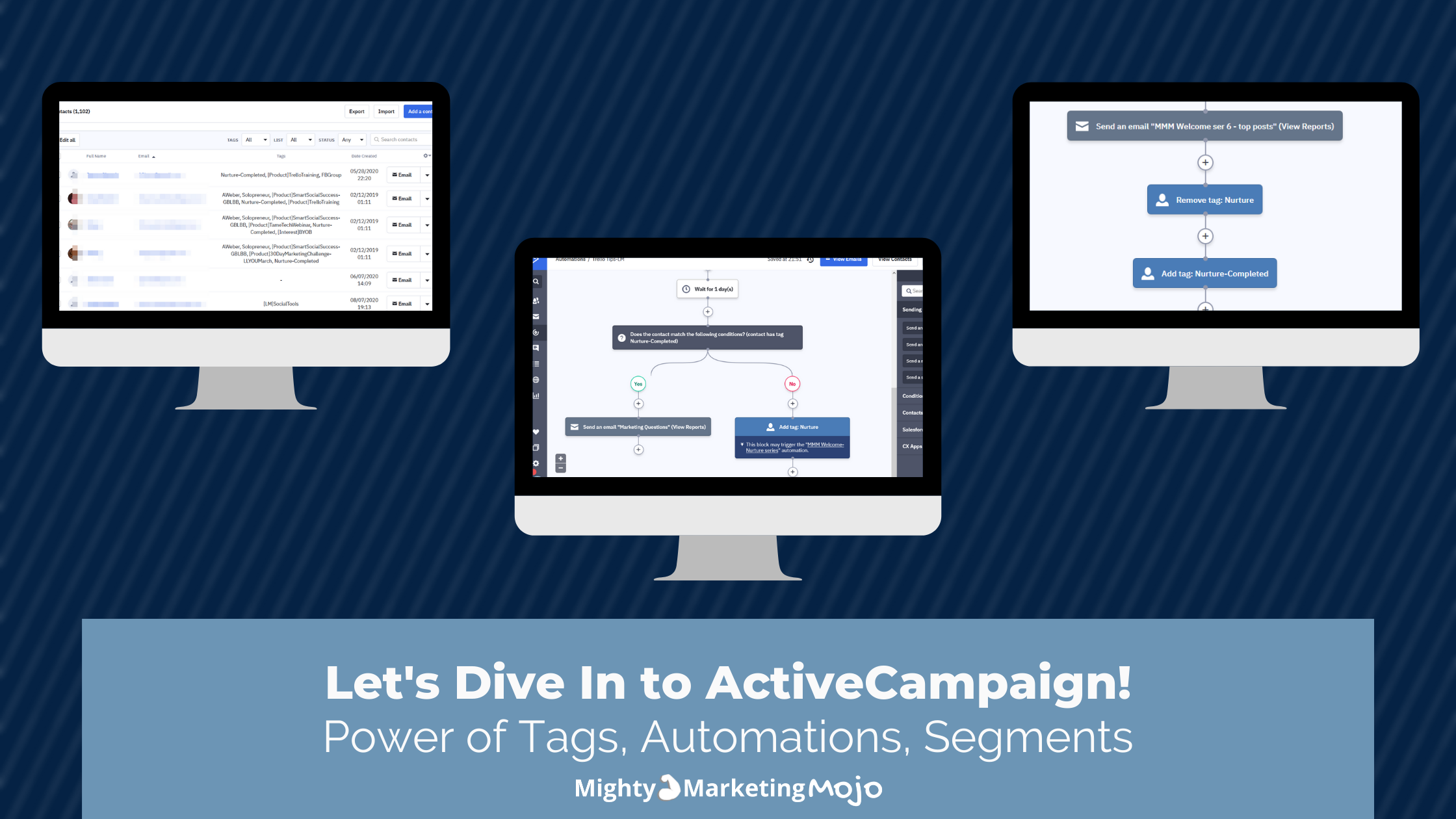 Screenshot demos of ActiveCampaign email features